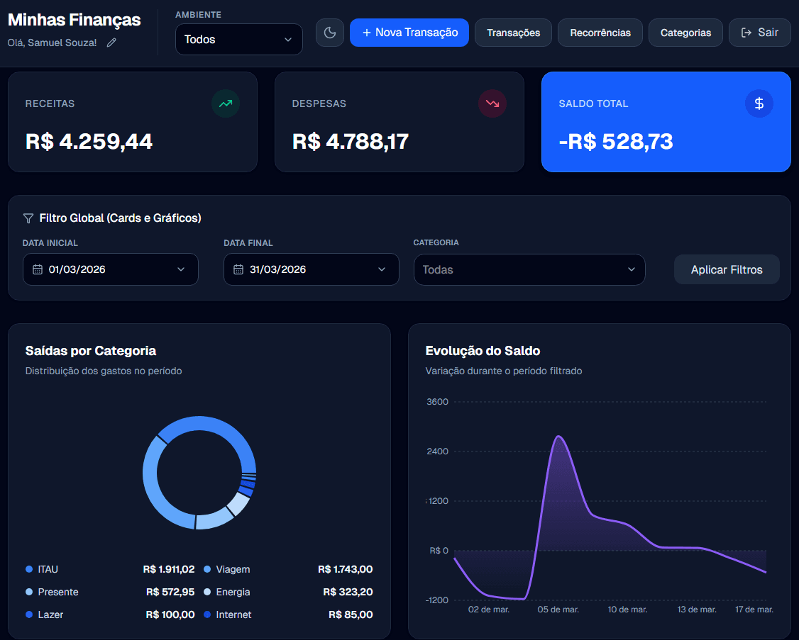 Tela do dashboard principal