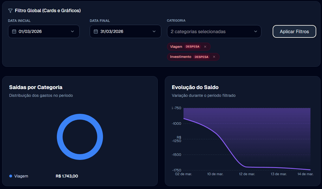 Tela de filtros dinâmicos do painel financeiro